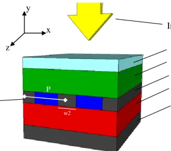 Figure  4.3:  Cross-sectional  view  of  the  thin-film  organic  solar  cell  structure  made  of  glass/ITO/PEDOT:PSS/P3HT:PCBM/Ag  with  the top  silver  grating