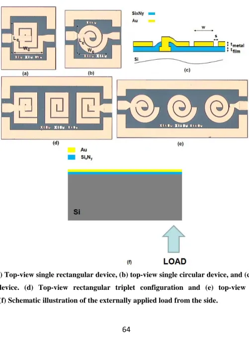 Figure 3.2.1. (a) Top-view single rectangular device, (b) top-view single circular device, and (c) cross-sectional  view of the device