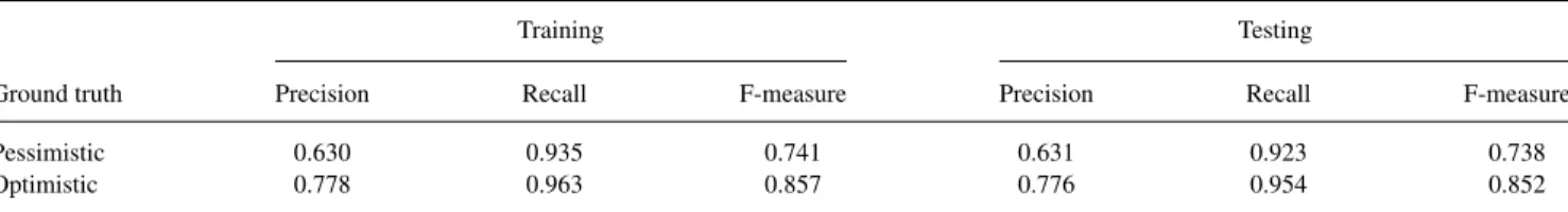 TABLE 3. Average results of the cosine similarity-based novelty detection method according to both ground truth data.