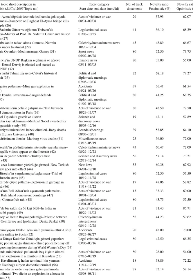 Table A1. Continued.
