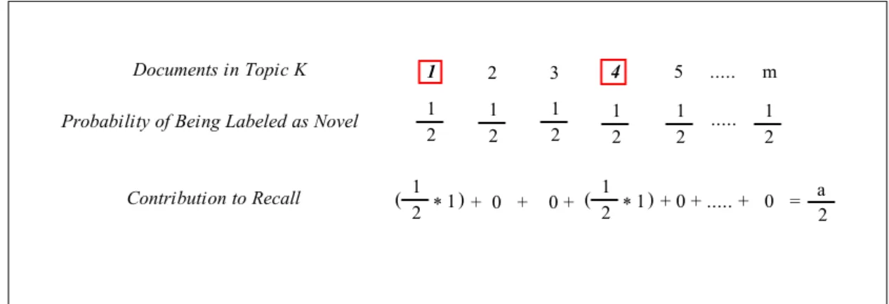 Figure 3.1: Calculation of expected performance of random baseline.