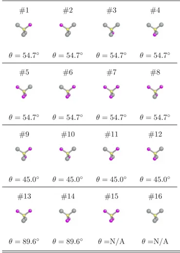 TABLE I. (Color online) Major quadrupole axis orientations, denoted by the angle θ with respect to the static magnetic field (in these figures, along the vertical direction), for all possible arsenic-centric configurations at their pre-relaxation stages