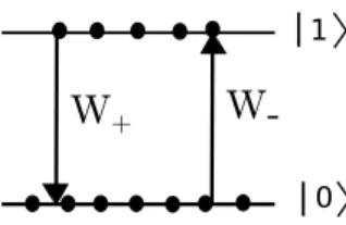 Figure 2.2: Thermal equilibrium state.