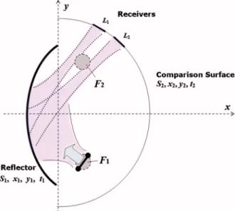 Fig. 9. (Color online) Geometry of the reflector-type beam split- split-ter and basic notations.
