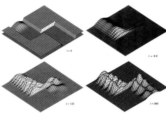 FIG. 4. The development of the wave function in an electron waveguide with a kink. The figure shows the square magnitude of the wave function on a 32 x 128  sim-ulation mesh