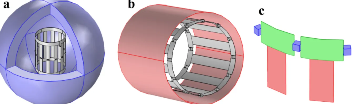 Figure 2 Illustration of a lumped port boundary (red) placed between metallic (PEC) capacitor plates (green)