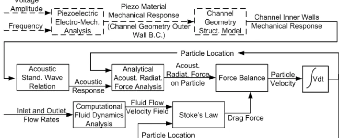Table 1 Input parameters for the simulations