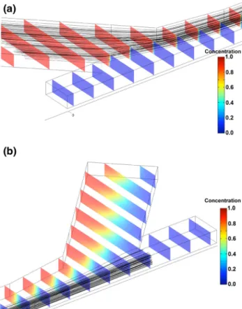 Fig. 8 Particle trajectories (Case 2): a at the inlet of the particle wash channel, b at the outlet of the particle wash channel