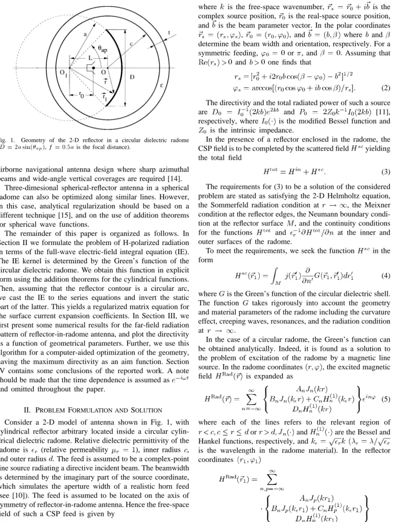 Fig. 1. Geometry of the 2-D reflector in a circular dielectric radome (D = 2a sin( ap ), f = 0:5a is the focal distance).