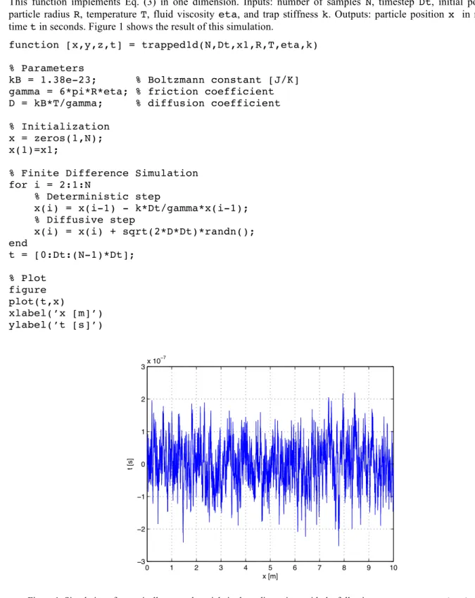 Figure 1. Simulation of an optically trapped particle in three dimensions with the following parameters: N = 1e+4; Dt 
