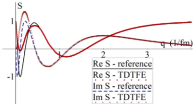 FIG. 2. Same as Fig. 1 but for S anti of the three-fermion model.