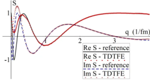 FIG. 6. Same as Fig. 5 but for S anti of the three-fermion model.
