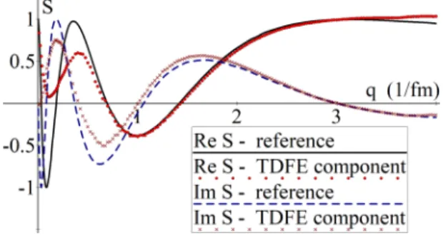 FIG. 9. Same as Fig. 5, but with q 0 = 1 fm −1 , y 0 = 18 fm, d = 3 fm.