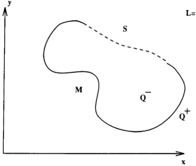 Figure  2.1:  Simple closed  curve on  the  complex plane  by  introducing  discontinuous  coefficient  and  free  term  functions