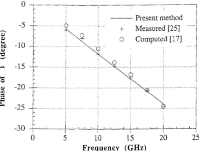 Fig. 4.  Phase  of  the  reflection  coefficient  of  an  open  microstrip  line 