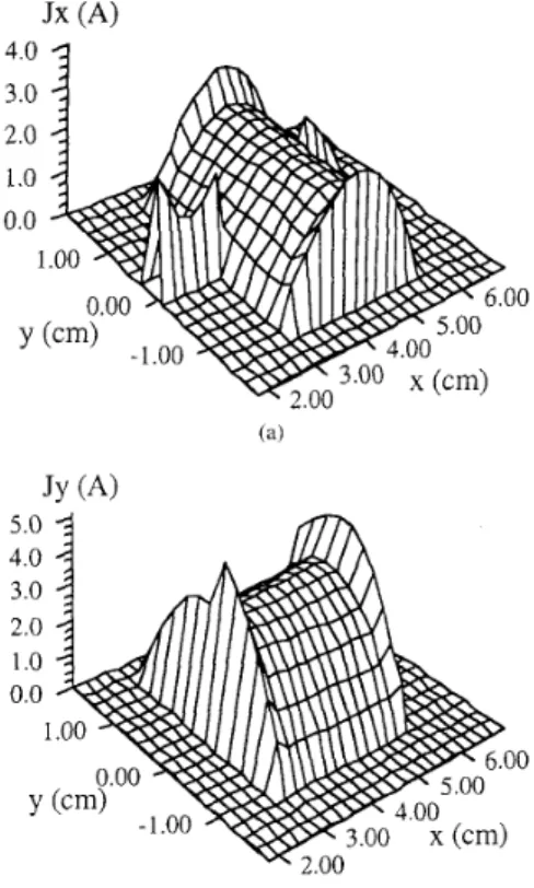 Fig. 9.  Magnitudes of the current distribution  on the microstrip line fed patch  antenna (a) .Jz(.r