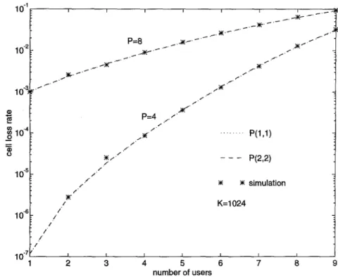 Fig. 5. Cell loss rate approximations for the MMPP/D/1/K  queue for a large buffer size, K =  1024,  with two different user peak rates
