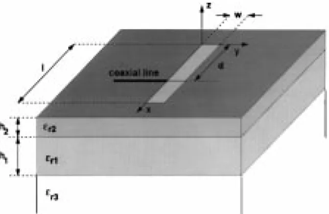 Fig. 1. A slot structure on a multilayer medium. The region above the slot is free space.