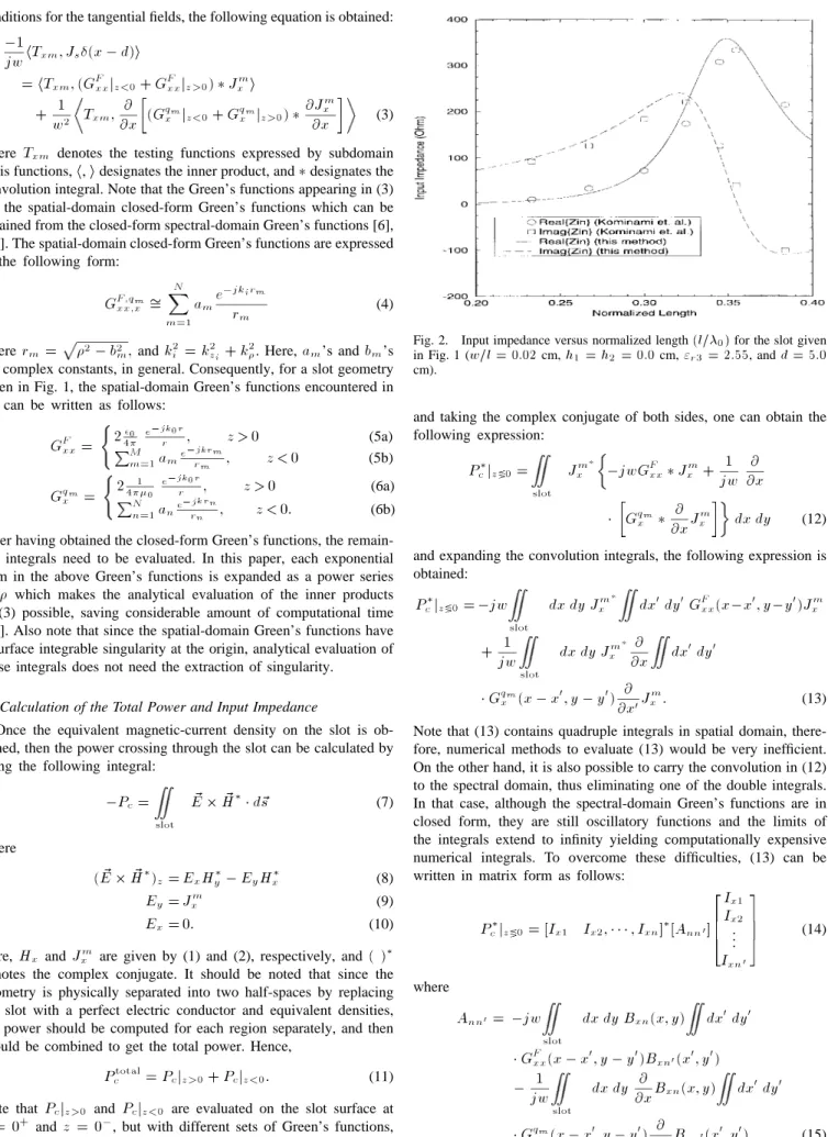 Fig. 2. Input impedance versus normalized length (l= 0 ) for the slot given in Fig. 1 ( w=l = 0:02 cm, h 1 = h 2 = 0:0 cm, " r3 = 2:55, and d = 5:0 cm).