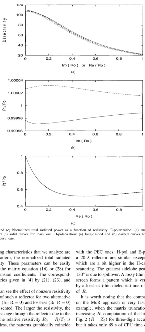 Fig. 4. (a) Directivity. (b) and (c) Normalized total radiated power as a function of resistivity