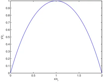 Fig. 1. Initial propagation vector entered into the medium.