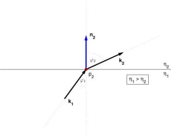 Fig. 3. Refraction of light at the interface between two media of different refractive indices with h 1 > h 2 .