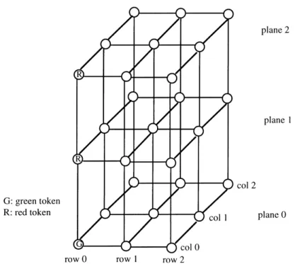 Fig. 3. The token state of node 0; 0; k; k  0; 1 . . . ; n 1=3 ÿ 1, and possible transitions.