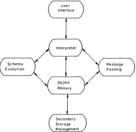 Figure 5.1:  The  architecture  of the  prototype  system