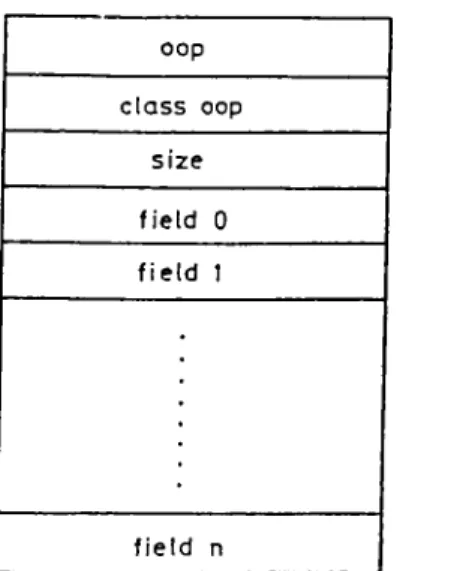 Figure  5.5:  The  format  of an  allocated  object
