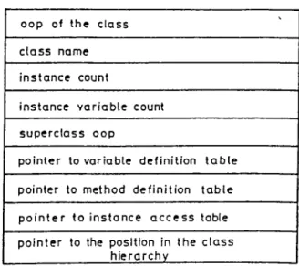 Figure  5.8:  The  format  of a class  defining object