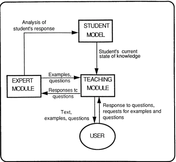 Fig. 10  Structure  of the implemented  system