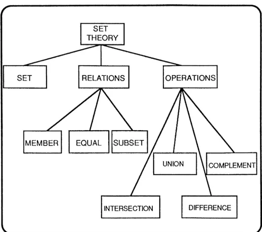 Fig. 16 Set theory structure