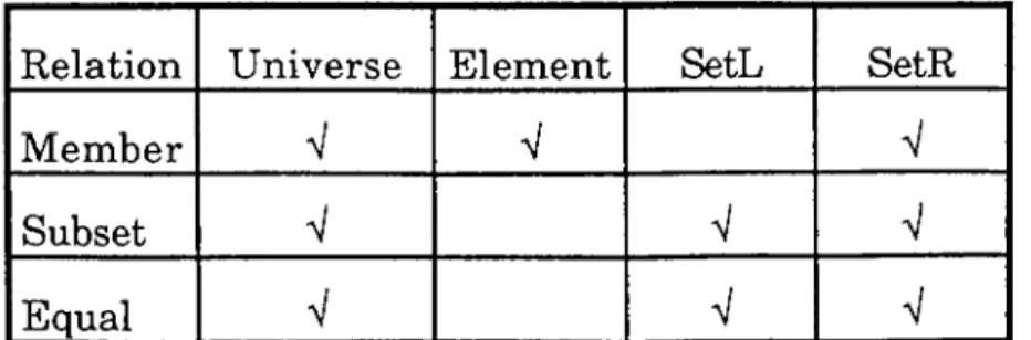Fig. 18  Common attributes  of relations