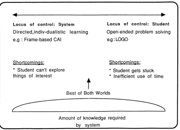 Fig. 38  . Control Strategy in ITS [5]