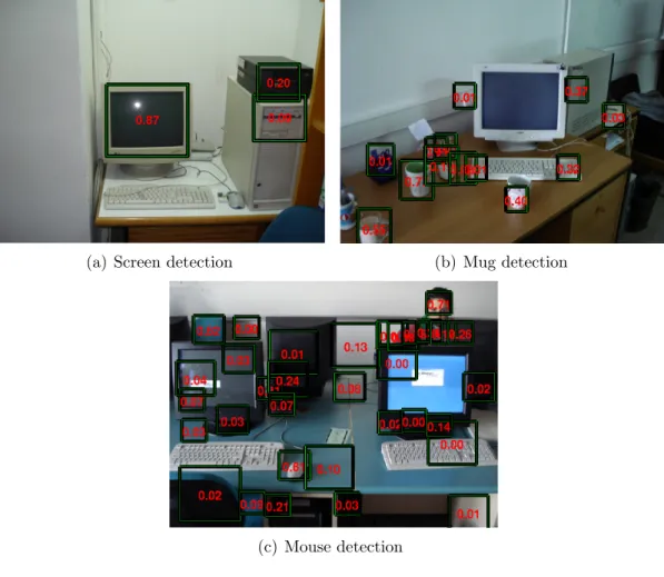 Figure 2.2: Boosting based detection examples.