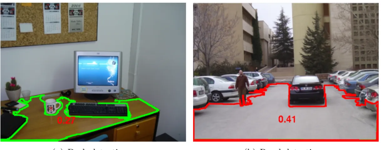 Figure 2.5: Surface orientation based detection examples.