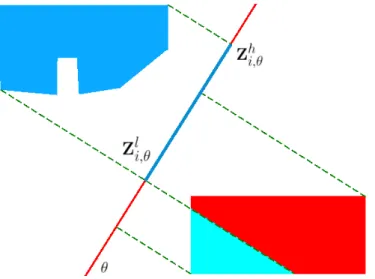 Figure 3.2: The computation of ρ i,ref,θ j . Here, the reference object, o ref , is shown as a blue region