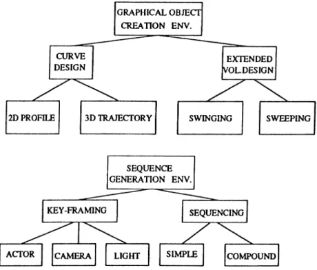 Figure 3.1:  Structure of the system