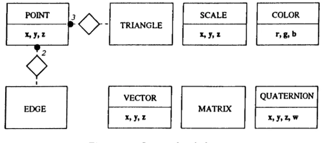 Figure  3.2:  Lowest  level cleisses
