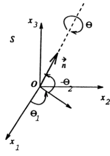 Figure  3.12:  The  specification  of vector n