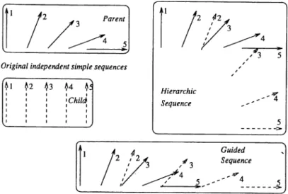 Figure  8.  Spatially dependent sequences 