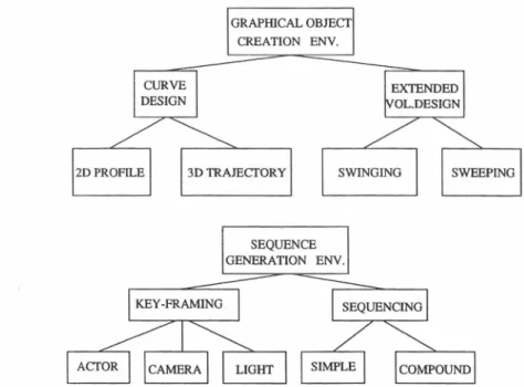 Figure  9.  Structure  of  the  system 