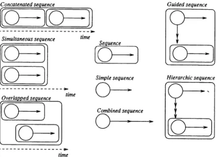 Figure  6.  Visual  representations of sequences 