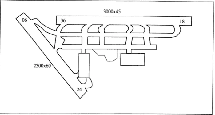 Figure  3.5.  Istanbul  Atatürk  airport  layout  plan  (not  to  scale).