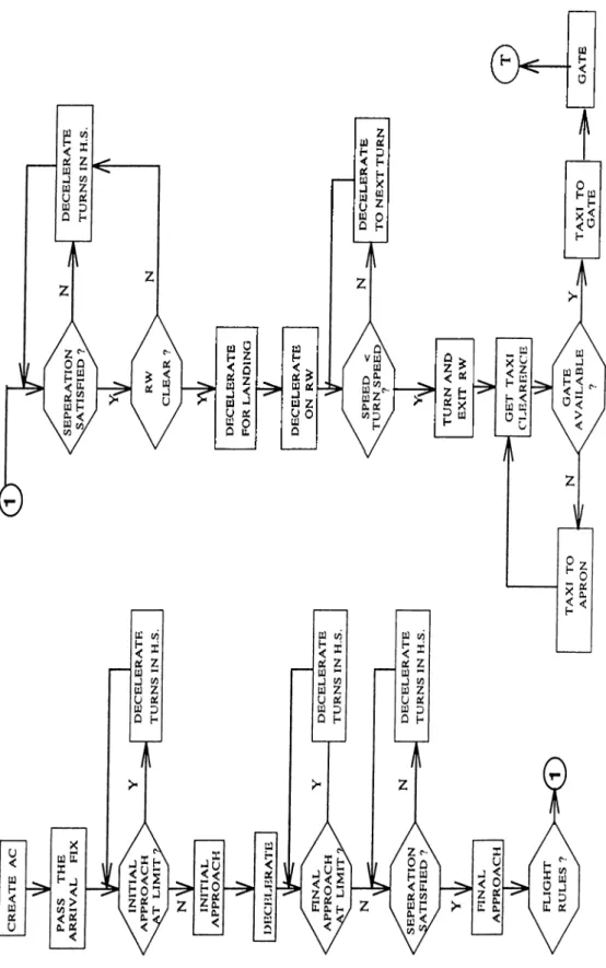 Figure  3.6.  Arrival  segment  flow  diagram.