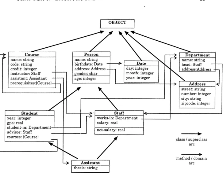 Figure  3.1:  Example  Database  Schema
