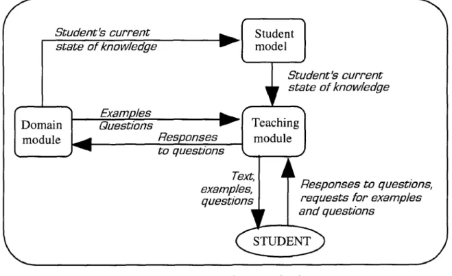 Figure  1. The  organization of OOST. 