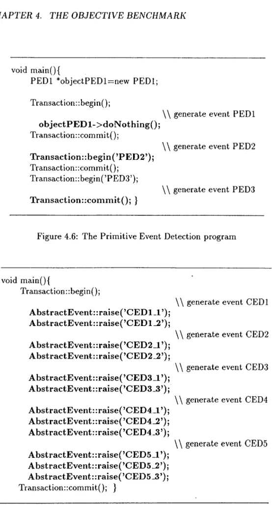 Figure  4.6:  The  Primitive  Event  Detection  program