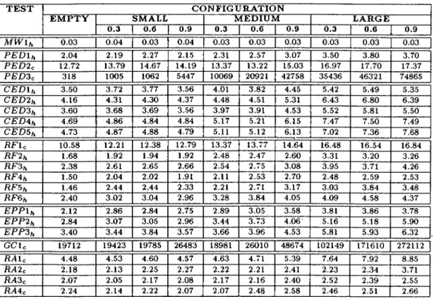 Table  5.1:  The  OBJECTIVE  results  for  REACH