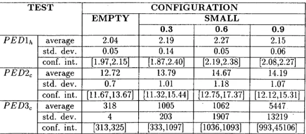 Table  A .4:  The  Primitive  Event  Detection  results  (E M PTY   and  SMALL  Database  Configurations)
